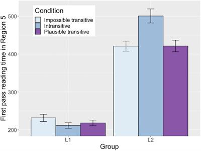 L2 Learners Do Not Ignore Verb’s Subcategorization Information in Real-Time Syntactic Processing